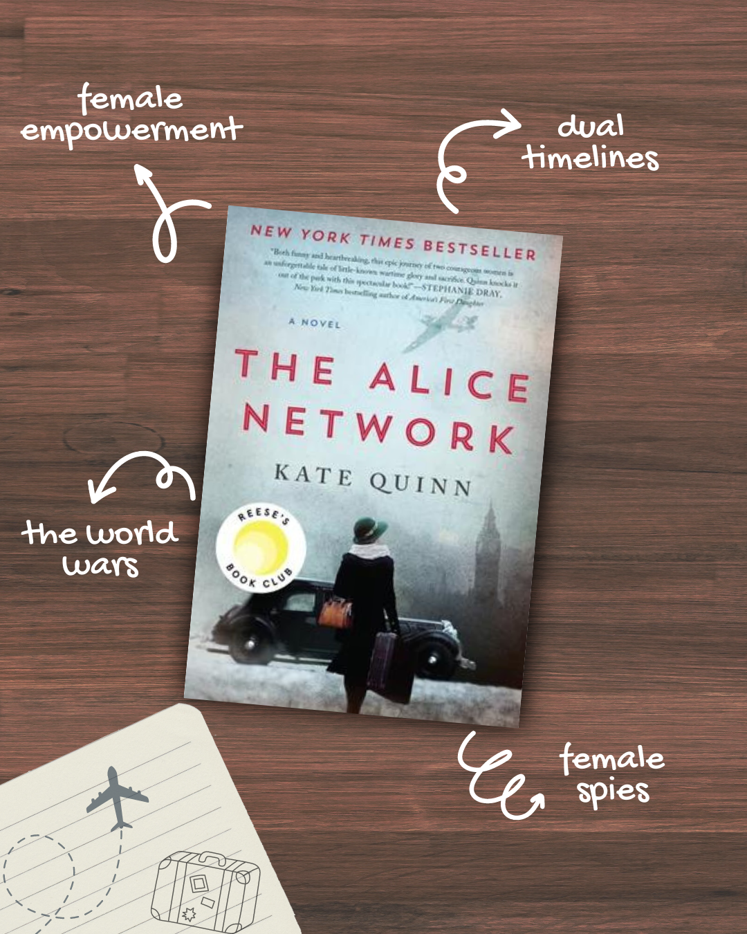 Preview of The Alice Network Review