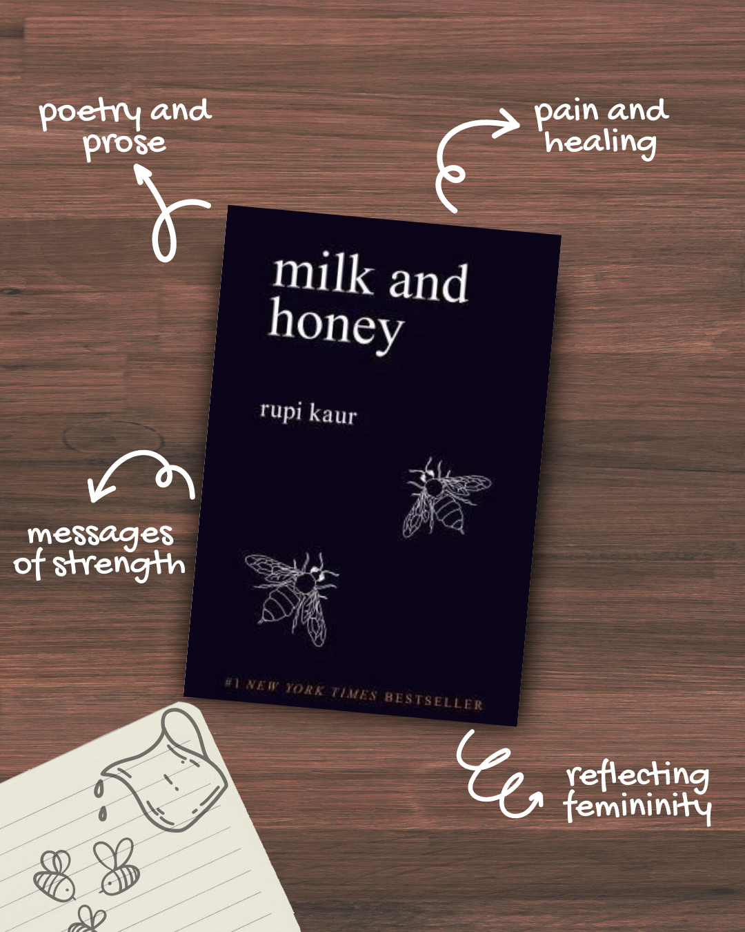 Preview of Milk and Honey Review